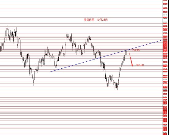 张果彤:美指104.50反转向下修整-第1张图片-贵阳人才网
