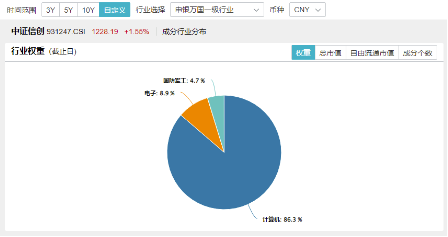 超百亿主力资金狂涌！信创ETF基金（562030）劲涨1.25%，天融信、浪潮软件涨停，机构：重点关注三方面催化-第4张图片-贵阳人才网