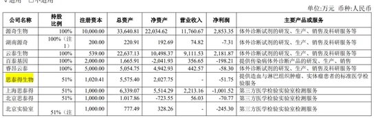 涉嫌诈骗！“肿瘤检测龙头”睿昂基因姐弟等四大高管被刑拘！-第4张图片-贵阳人才网