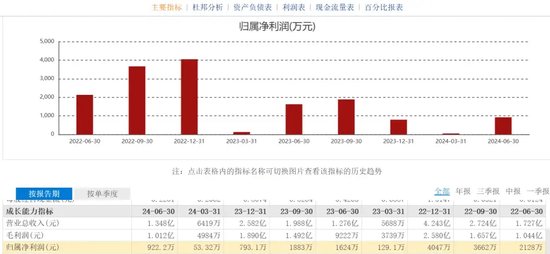 涉嫌诈骗！“肿瘤检测龙头”睿昂基因姐弟等四大高管被刑拘！-第6张图片-贵阳人才网