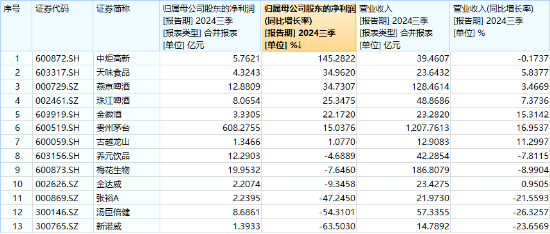 沪指收复3300点！成份股业绩亮眼，食品ETF（515710）涨2.22%！龙头房企全线飘红，地产ETF放量拉升超2%！-第3张图片-贵阳人才网