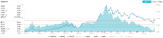 沪指收复3300点！成份股业绩亮眼，食品ETF（515710）涨2.22%！龙头房企全线飘红，地产ETF放量拉升超2%！-第4张图片-贵阳人才网