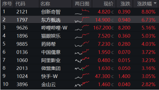 沪指收复3300点！成份股业绩亮眼，食品ETF（515710）涨2.22%！龙头房企全线飘红，地产ETF放量拉升超2%！-第8张图片-贵阳人才网