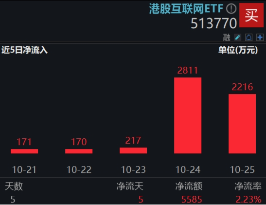 沪指收复3300点！成份股业绩亮眼，食品ETF（515710）涨2.22%！龙头房企全线飘红，地产ETF放量拉升超2%！-第11张图片-贵阳人才网