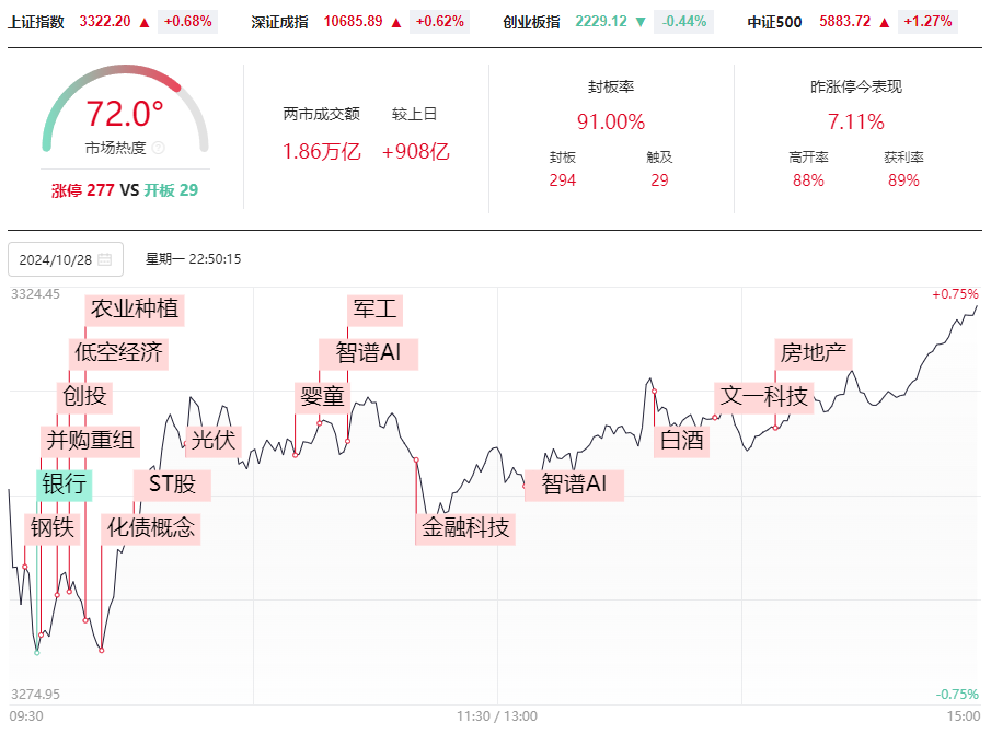 晚报| 重磅文件发布！并购重组概念再掀涨停潮！华为Mate 70系列零部件已开始供货！10月28日影响市场重磅消息汇总-第2张图片-贵阳人才网