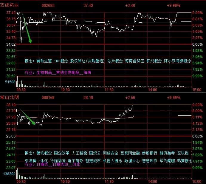 晚报| 重磅文件发布！并购重组概念再掀涨停潮！华为Mate 70系列零部件已开始供货！10月28日影响市场重磅消息汇总-第6张图片-贵阳人才网