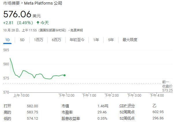 报道：Meta开发AI搜索引擎，减少对谷歌和微软的依赖-第1张图片-贵阳人才网