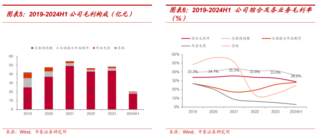 【中泰传媒】芒果超媒深度报告：内容壁垒不断稳固，国有平台蓄势以待-第7张图片-贵阳人才网