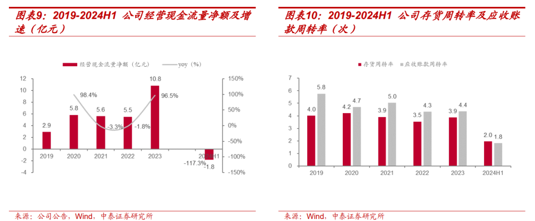 【中泰传媒】芒果超媒深度报告：内容壁垒不断稳固，国有平台蓄势以待-第9张图片-贵阳人才网