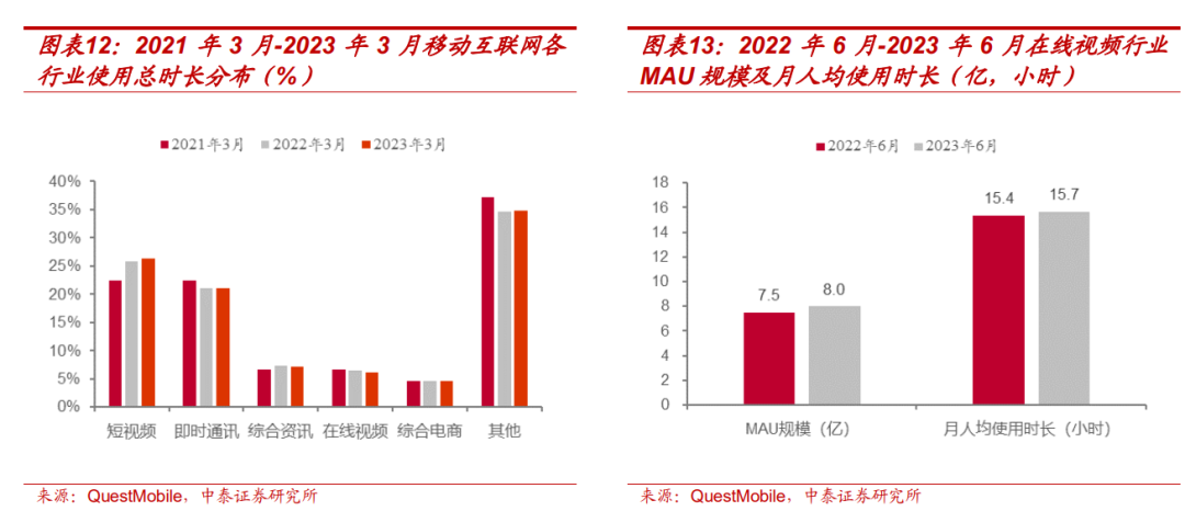 【中泰传媒】芒果超媒深度报告：内容壁垒不断稳固，国有平台蓄势以待-第11张图片-贵阳人才网