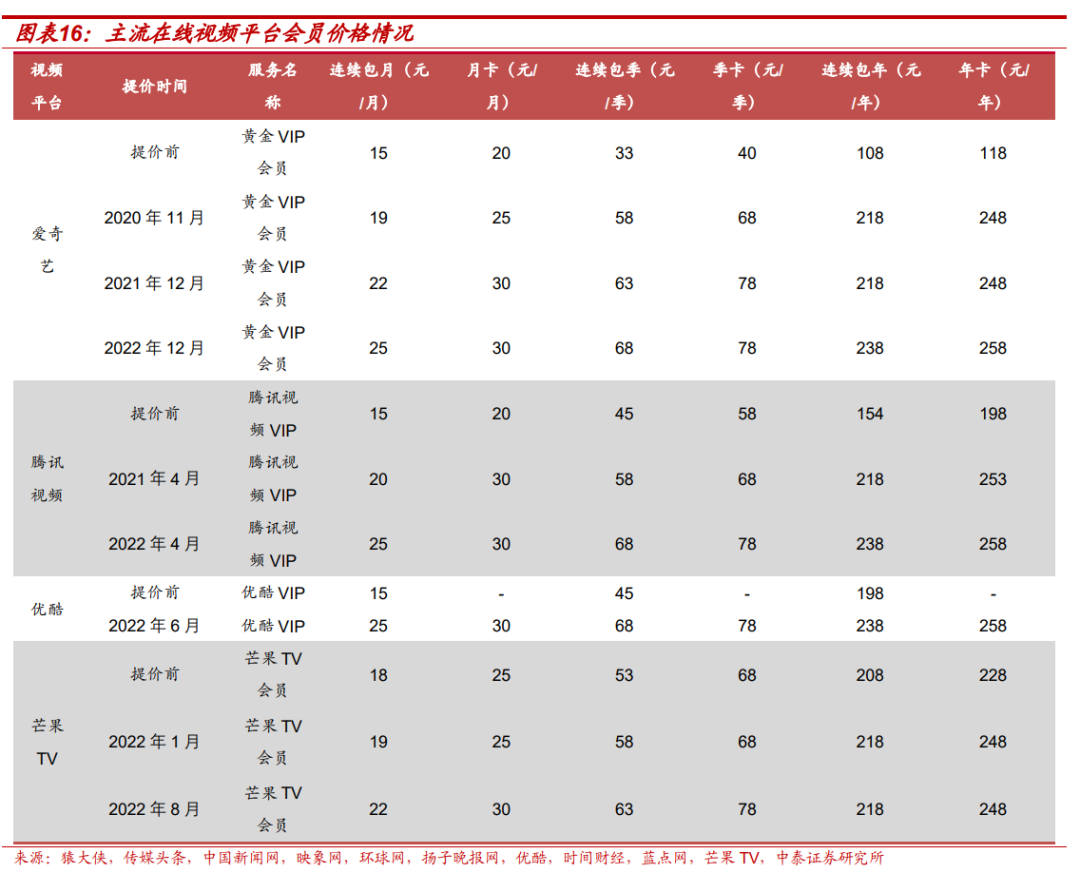 【中泰传媒】芒果超媒深度报告：内容壁垒不断稳固，国有平台蓄势以待-第13张图片-贵阳人才网