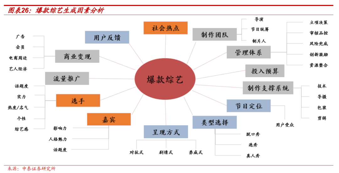 【中泰传媒】芒果超媒深度报告：内容壁垒不断稳固，国有平台蓄势以待-第20张图片-贵阳人才网