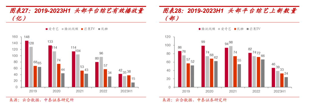 【中泰传媒】芒果超媒深度报告：内容壁垒不断稳固，国有平台蓄势以待-第21张图片-贵阳人才网