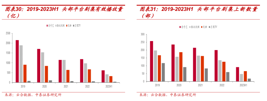 【中泰传媒】芒果超媒深度报告：内容壁垒不断稳固，国有平台蓄势以待-第23张图片-贵阳人才网