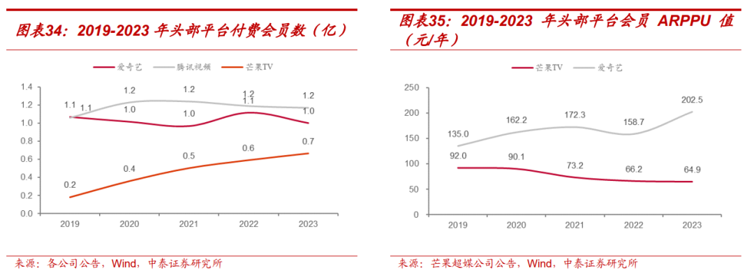 【中泰传媒】芒果超媒深度报告：内容壁垒不断稳固，国有平台蓄势以待-第26张图片-贵阳人才网