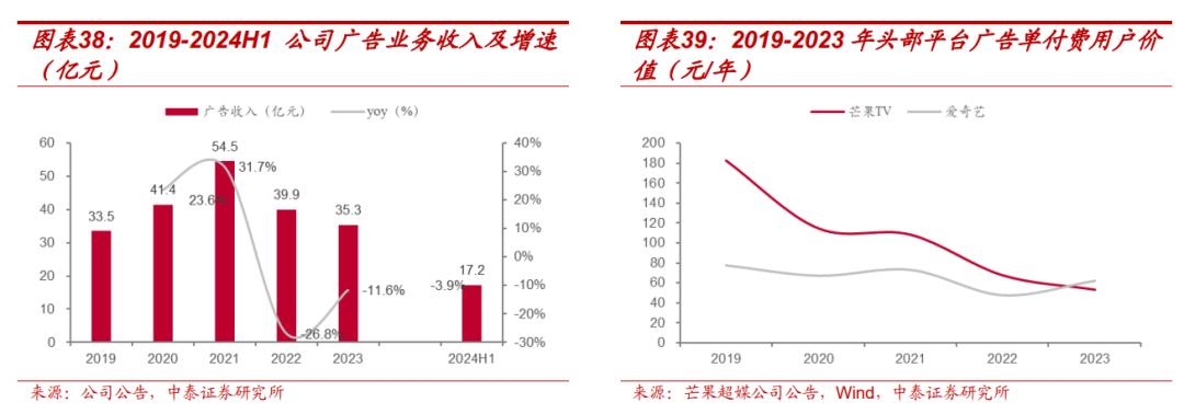 【中泰传媒】芒果超媒深度报告：内容壁垒不断稳固，国有平台蓄势以待-第28张图片-贵阳人才网