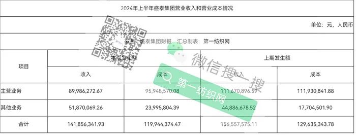 雅戈尔伊藤忠持股，深度服务优衣库拉夫劳伦！这家跨国全产业链制衣集团前三季度净利下滑超6成-第4张图片-贵阳人才网