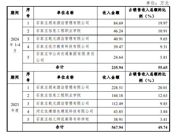 腾讯撤退，神秘人精准入场？老牌纺织龙头常山北明股价俩月暴涨340%，新置入资产均亏损-第2张图片-贵阳人才网