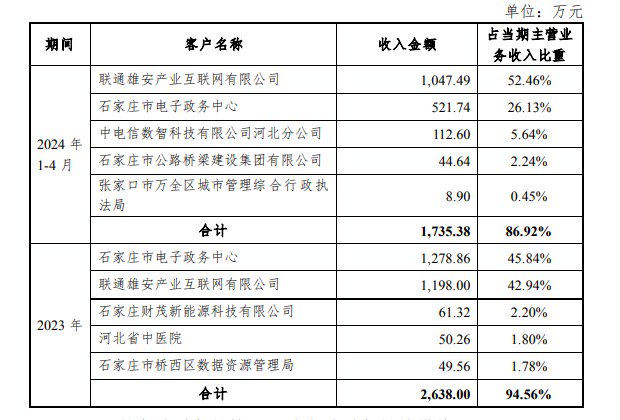 腾讯撤退，神秘人精准入场？老牌纺织龙头常山北明股价俩月暴涨340%，新置入资产均亏损-第3张图片-贵阳人才网