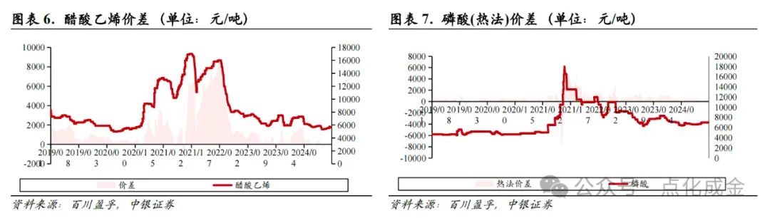 【中银化工】化工行业周报20241027：国际油价上涨，BDO价格上涨-第5张图片-贵阳人才网