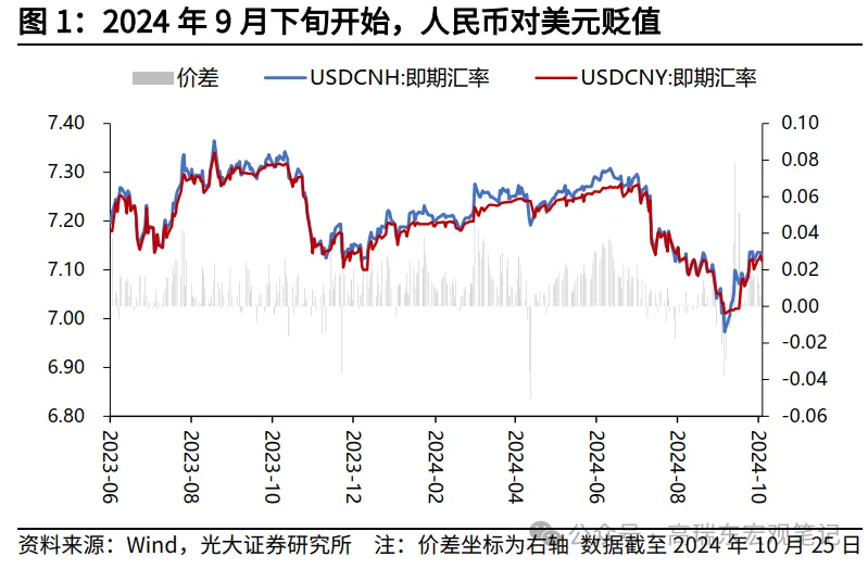 特朗普交易如何影响人民币汇率？