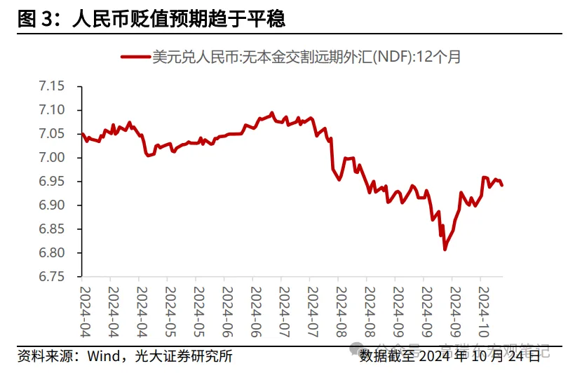 特朗普交易如何影响人民币汇率？-第3张图片-贵阳人才网