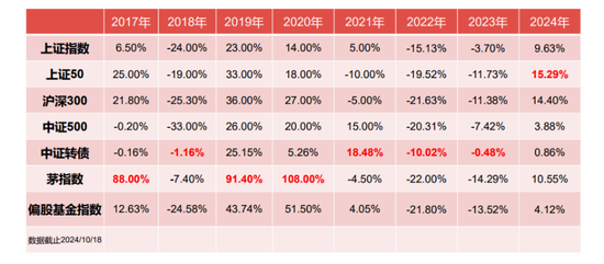 今年一直很积极的睿郡王晓明，再谈市场及投资主线-第8张图片-贵阳人才网