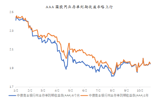 长城基金：股债或仍宽幅震荡，短期利好转债-第2张图片-贵阳人才网