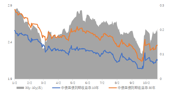 长城基金：股债或仍宽幅震荡，短期利好转债-第3张图片-贵阳人才网