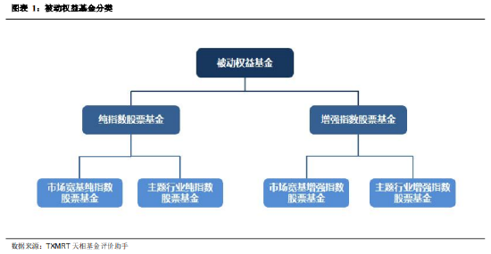 2024年三季度被动权益基金季报盘点：华夏基金市场占有率最高 易方达、华泰柏瑞排名相对靠前-第1张图片-贵阳人才网