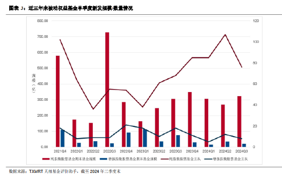 2024年三季度被动权益基金季报盘点：华夏基金市场占有率最高 易方达、华泰柏瑞排名相对靠前-第3张图片-贵阳人才网