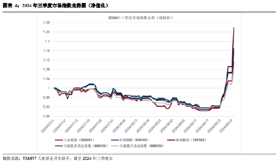 2024年三季度被动权益基金季报盘点：华夏基金市场占有率最高 易方达、华泰柏瑞排名相对靠前-第4张图片-贵阳人才网