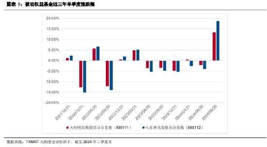 2024年三季度被动权益基金季报盘点：华夏基金市场占有率最高 易方达、华泰柏瑞排名相对靠前-第5张图片-贵阳人才网