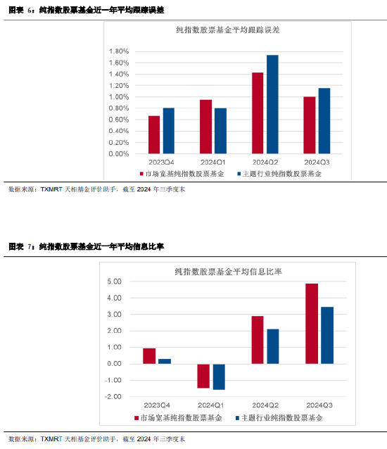 2024年三季度被动权益基金季报盘点：华夏基金市场占有率最高 易方达、华泰柏瑞排名相对靠前-第6张图片-贵阳人才网