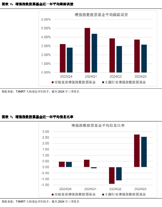 2024年三季度被动权益基金季报盘点：华夏基金市场占有率最高 易方达、华泰柏瑞排名相对靠前-第7张图片-贵阳人才网