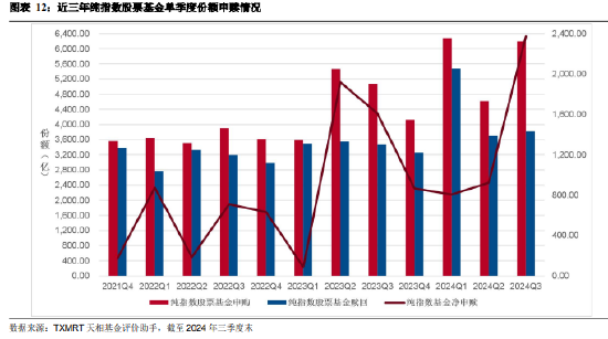 2024年三季度被动权益基金季报盘点：华夏基金市场占有率最高 易方达、华泰柏瑞排名相对靠前-第10张图片-贵阳人才网