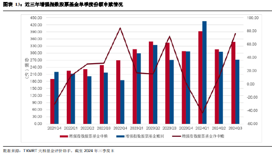 2024年三季度被动权益基金季报盘点：华夏基金市场占有率最高 易方达、华泰柏瑞排名相对靠前-第11张图片-贵阳人才网