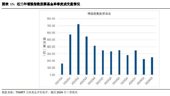 2024年三季度被动权益基金季报盘点：华夏基金市场占有率最高 易方达、华泰柏瑞排名相对靠前-第13张图片-贵阳人才网