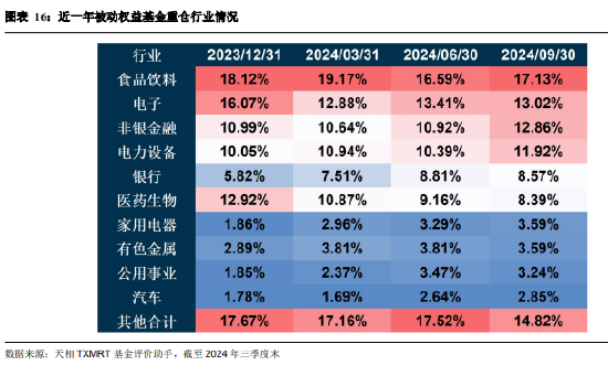 2024年三季度被动权益基金季报盘点：华夏基金市场占有率最高 易方达、华泰柏瑞排名相对靠前-第14张图片-贵阳人才网