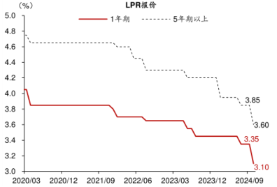 史上最大幅度降息落地！释放何种信号？-第1张图片-贵阳人才网