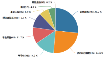 如何一键布局港股人工智能龙头？-第2张图片-贵阳人才网