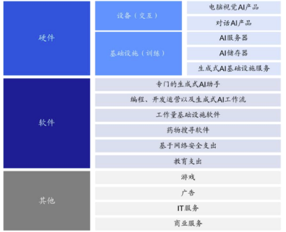 如何一键布局港股人工智能龙头？-第3张图片-贵阳人才网