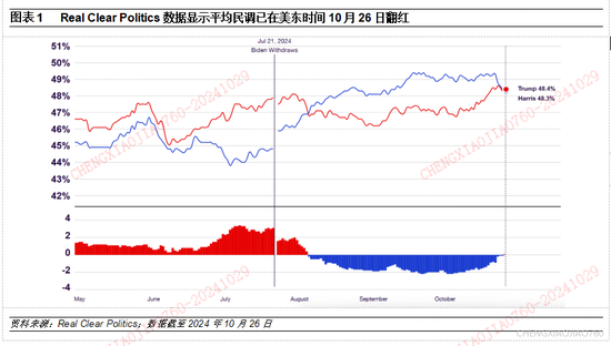 平安证券：本轮“特朗普交易2.2版本”的应对策略-第1张图片-贵阳人才网