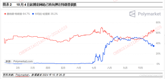 平安证券：本轮“特朗普交易2.2版本”的应对策略-第2张图片-贵阳人才网