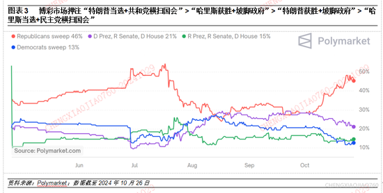 平安证券：本轮“特朗普交易2.2版本”的应对策略-第3张图片-贵阳人才网