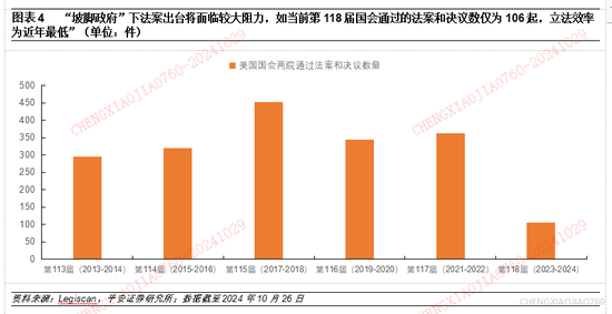 平安证券：本轮“特朗普交易2.2版本”的应对策略-第4张图片-贵阳人才网