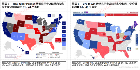 平安证券：本轮“特朗普交易2.2版本”的应对策略-第5张图片-贵阳人才网