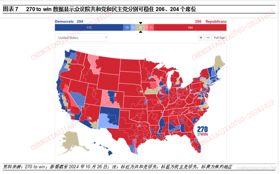 平安证券：本轮“特朗普交易2.2版本”的应对策略-第6张图片-贵阳人才网