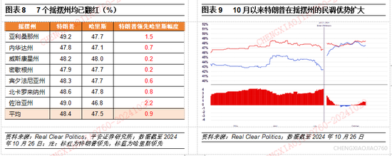 平安证券：本轮“特朗普交易2.2版本”的应对策略-第7张图片-贵阳人才网