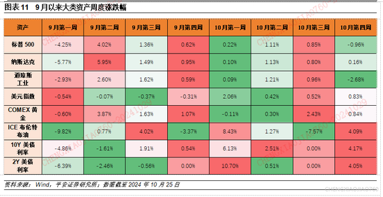 平安证券：本轮“特朗普交易2.2版本”的应对策略-第10张图片-贵阳人才网